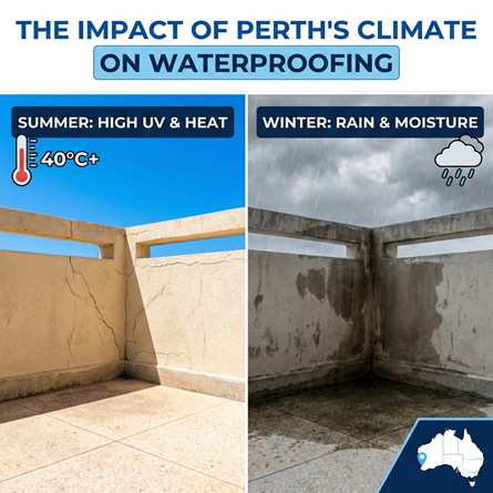 The Impact of Perth’s Climate on Waterproofing: What You Must Know